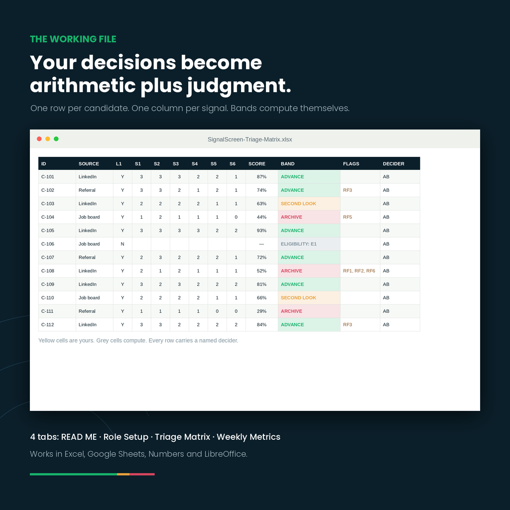 SignalScreen™ Premium Bundle – AI Applicant Triage System
